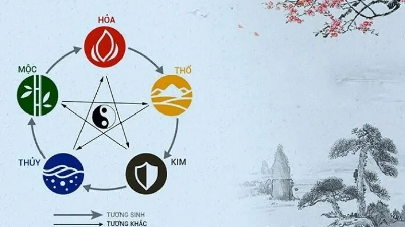 Ngũ hành bát quái 08