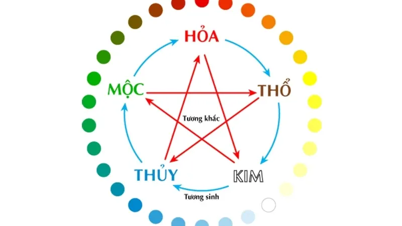 Ngũ hành mệnh 08