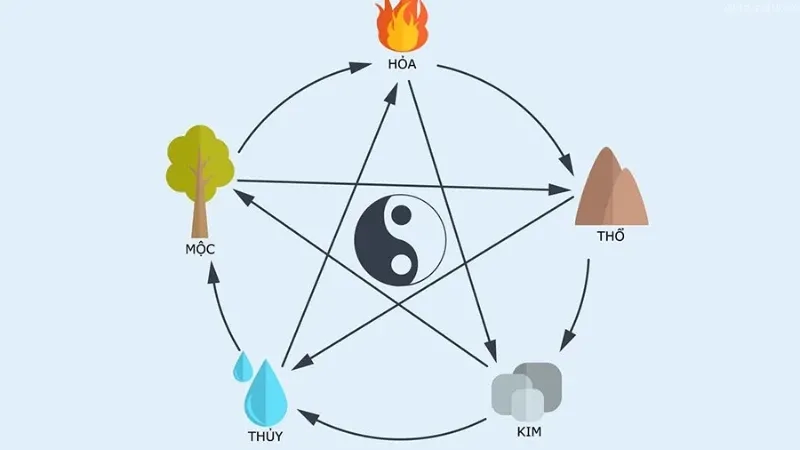 Ngũ hành mệnh 10