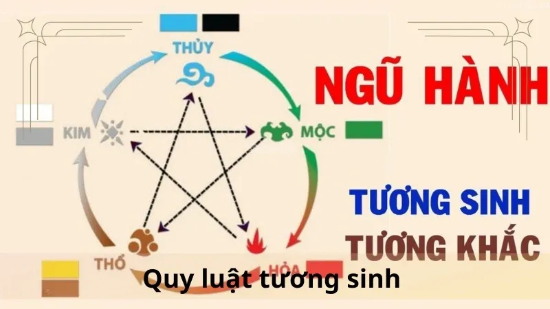 Ngũ hành xung khắc là gì 02