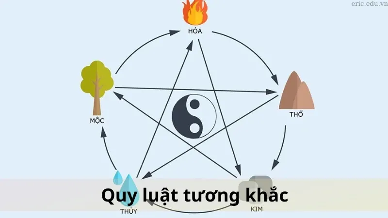 Ngũ hành xung khắc là gì 03