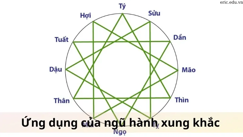 Ngũ hành xung khắc là gì 04
