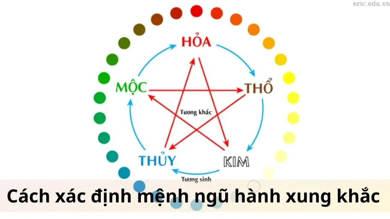 Ngũ hành xung khắc là gì 05
