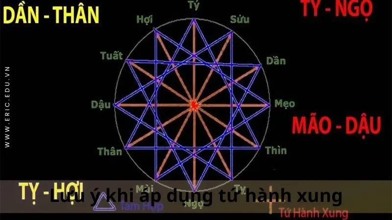 Tứ hành xung là gì 07