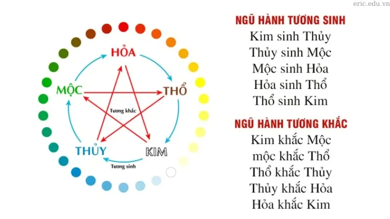 Tương sinh ngũ hành là gì 08