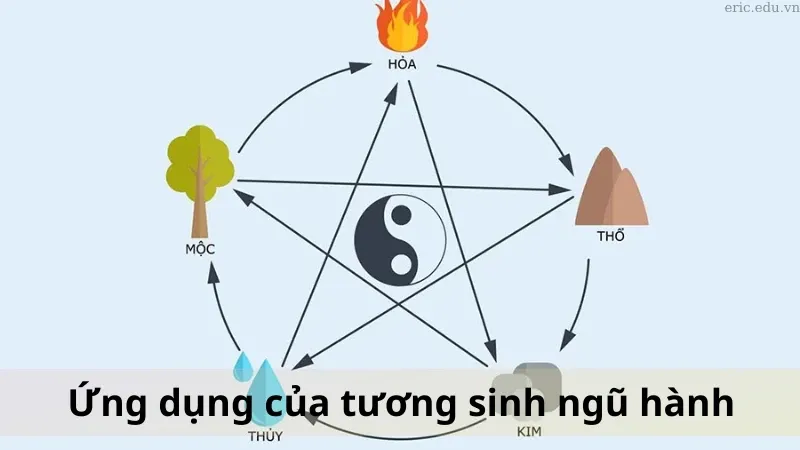 Tương sinh ngũ hành là gì 04