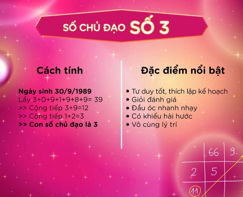 Hiểu rõ ý nghĩa của con số chủ đạo 3 để nắm bắt điểm mạnh tiềm ẩn