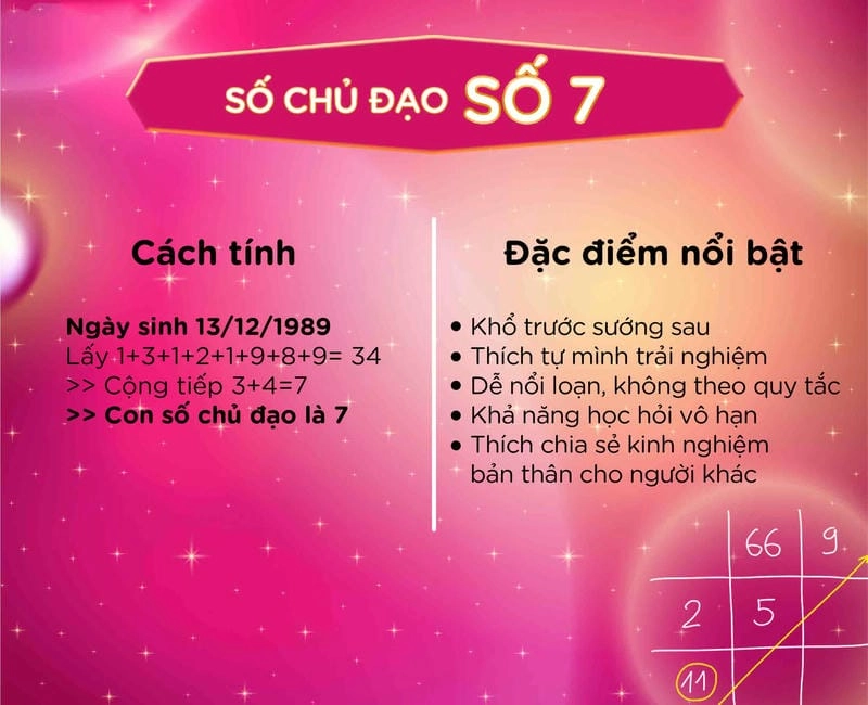 Hiểu sâu hơn ý nghĩa của con số chủ đạo 7 trong cuộc sống