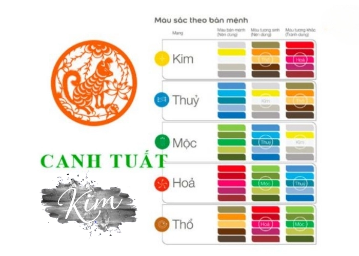 Tìm hiểu màu xe hợp và không hợp cho người mệnh Kim để tránh vận xui