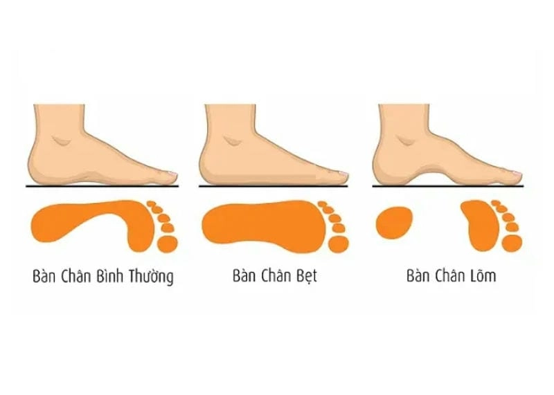 Khám phá ý nghĩa nhân tướng học của bàn chân