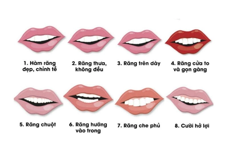 Khám phá ý nghĩa của răng trong nhân tướng học