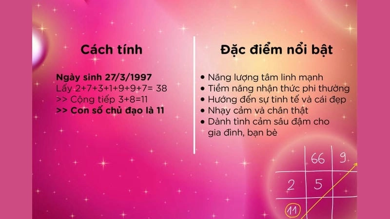 Giải mã ý nghĩa của số chủ đạo 11 để hiểu rõ bản thân