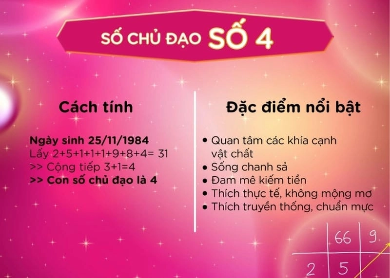 Giải mã ý nghĩa của số chủ đạo 4 theo Thần số học