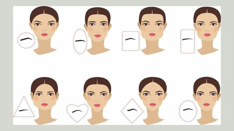Khám phá ý nghĩa các kiểu lông mày phổ biến