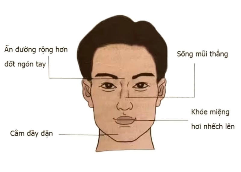 Khám phá ngay đặc điểm khuôn mặt dễ nhận biết ở người giàu có