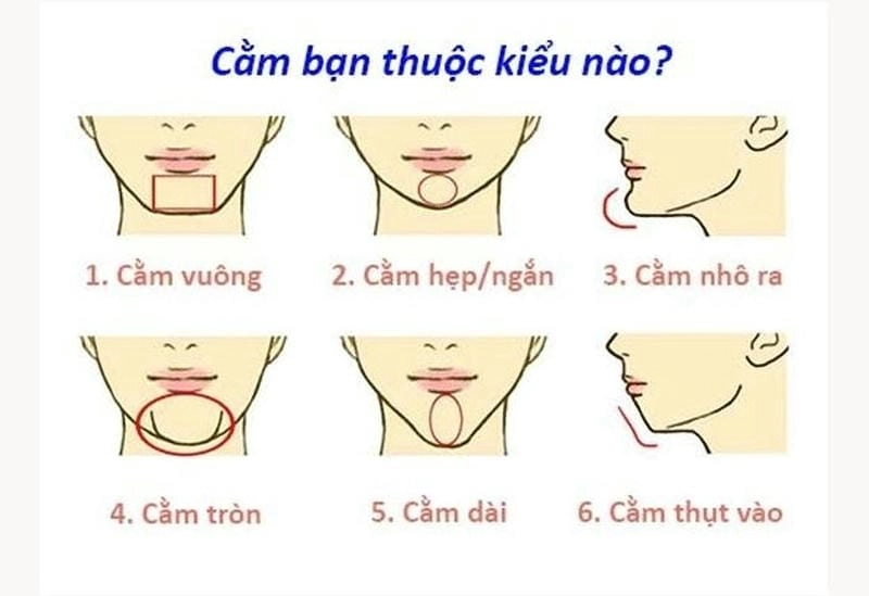 Khám phá ý nghĩa nhân tướng học của dáng cằm