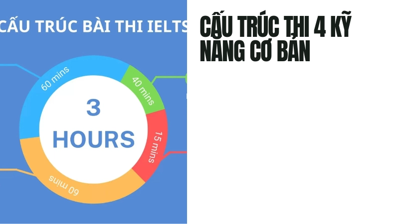 Cấu trúc bài thi 4 kỹ năng người mới cần nắm vững